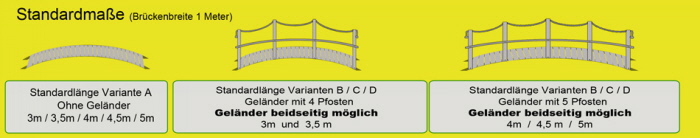 Teichbrücke-Standardmasse